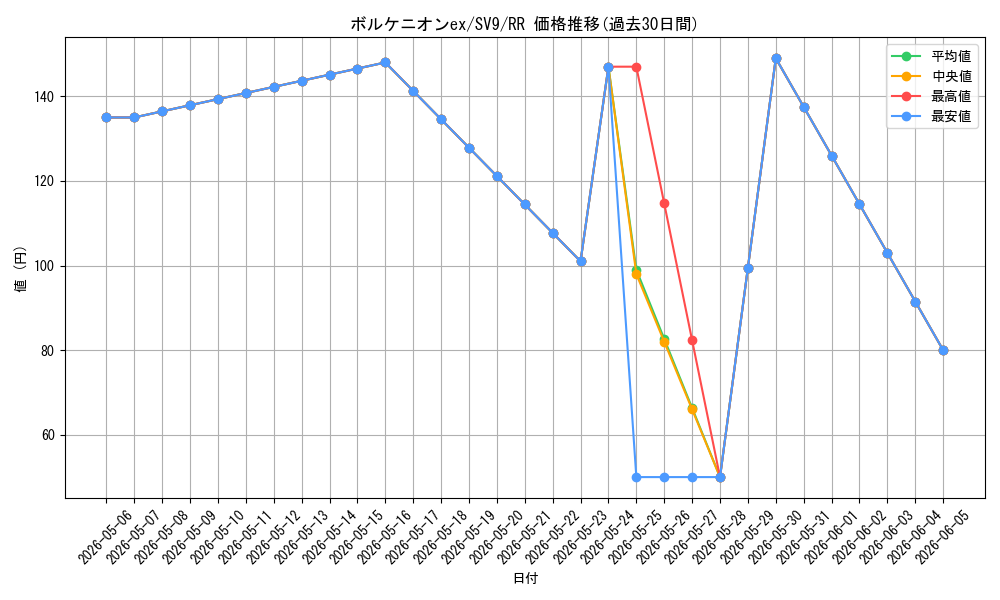 card_48769_series_61432_rarity_73311_graph