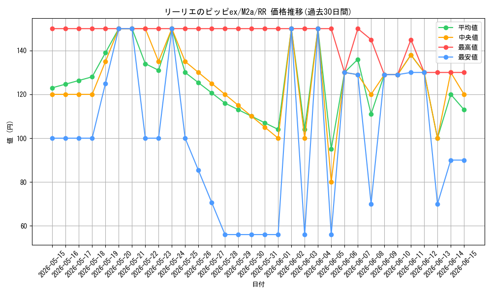card_48785_series_84237_rarity_73311_graph