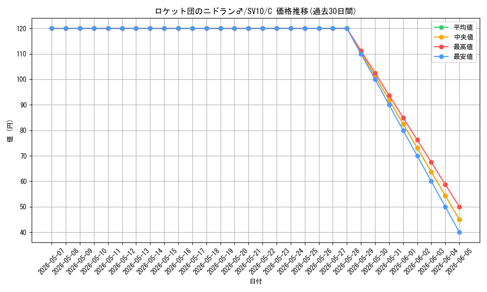 card_49132_series_61437_rarity_65214_graph