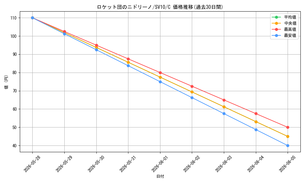 card_49133_series_61437_rarity_65214_graph