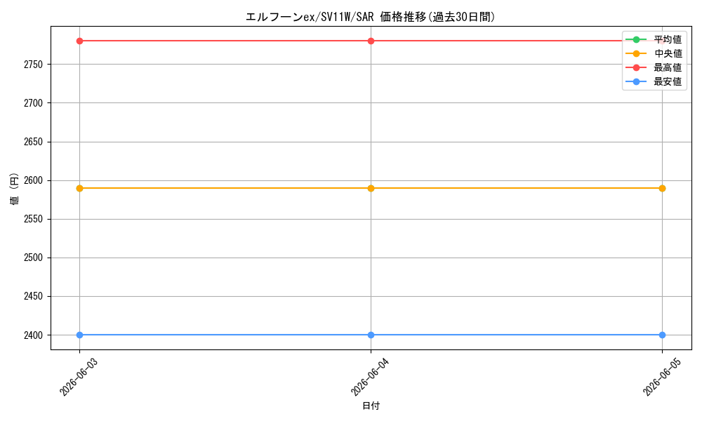 card_49382_series_61439_rarity_86498_graph