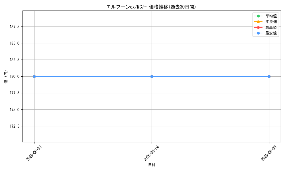 card_49382_series_80655_rarity_95225_graph