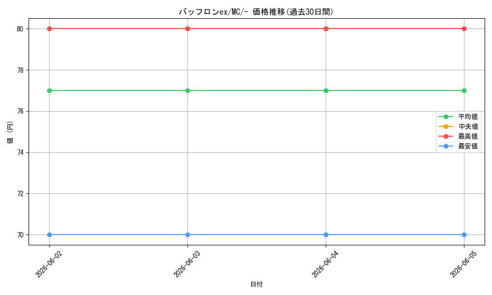 card_49452_series_80655_rarity_95225_graph