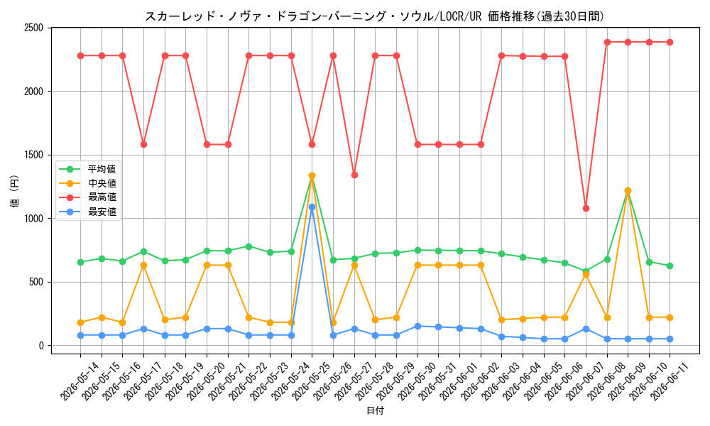 card_5002456_series_5055313_rarity_7_graph