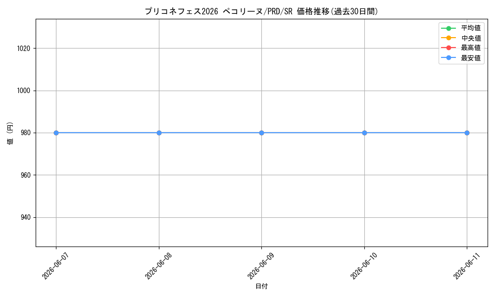 card_5007492_series_5066106_rarity_557104_graph