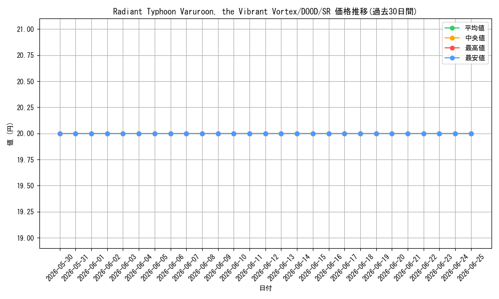 card_502293_series_373192_rarity_540535_graph