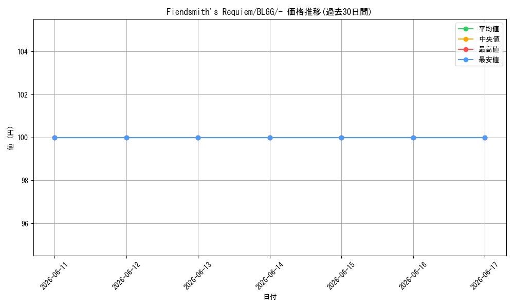 card_503593_series_7606607_rarity_1444755_graph