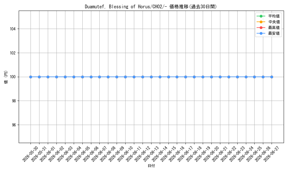 card_512221_series_2520453_rarity_1444755_graph
