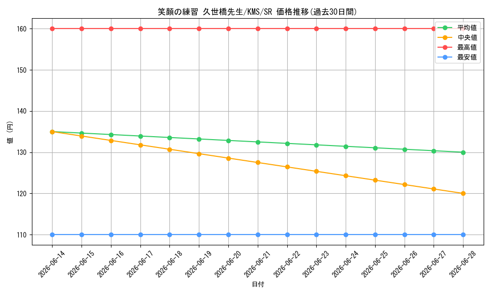 card_515978_series_386853_rarity_557104_graph