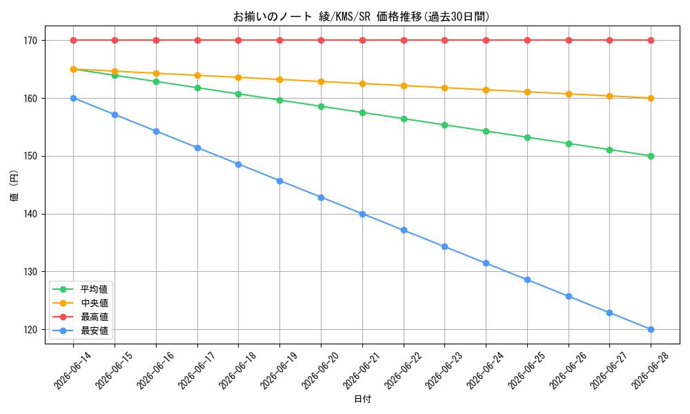 card_515982_series_386853_rarity_557104_graph