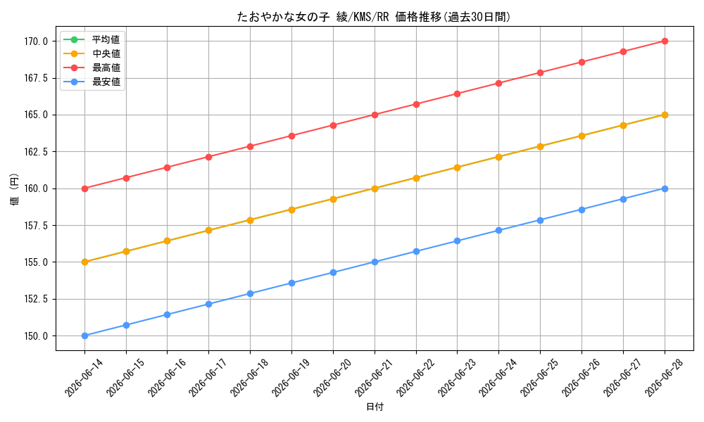 card_515995_series_386853_rarity_557275_graph