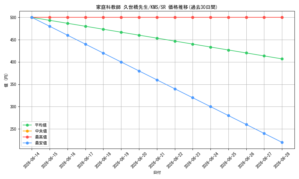 card_516001_series_386853_rarity_557104_graph