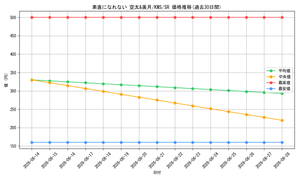 card_516023_series_386853_rarity_557104_graph