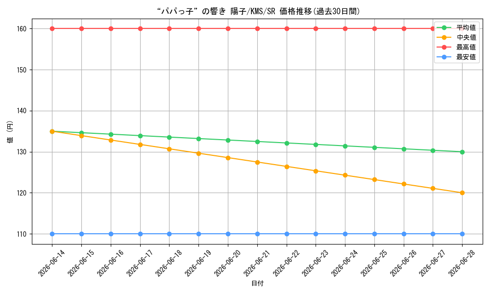 card_516027_series_386853_rarity_557104_graph