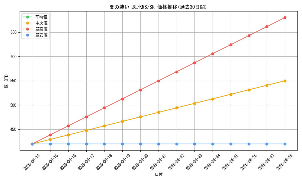 card_516090_series_386853_rarity_557104_graph