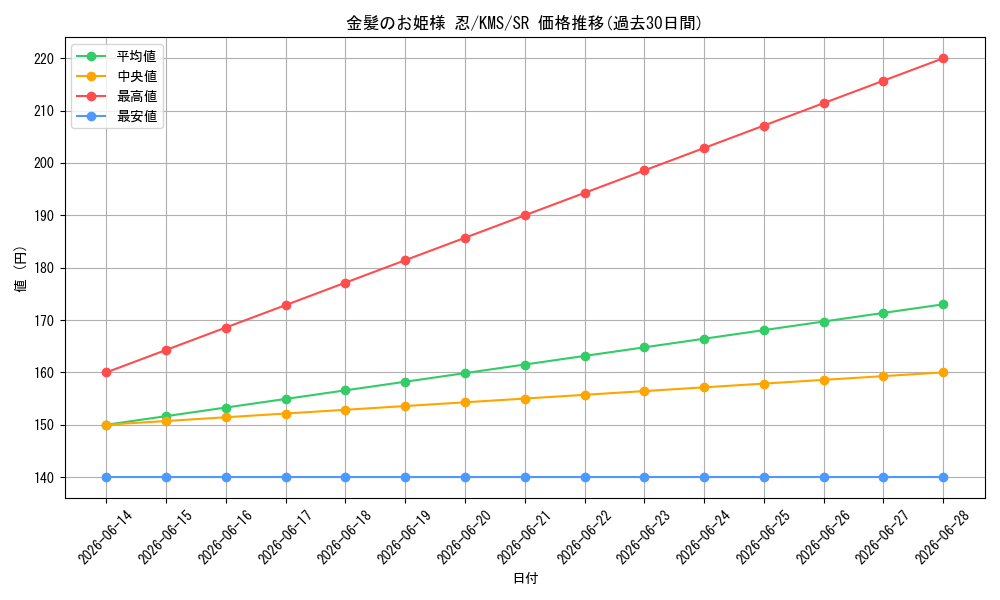 card_516105_series_386853_rarity_557104_graph