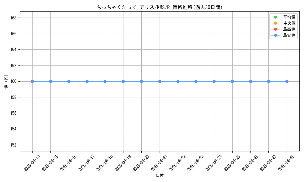 card_516191_series_386853_rarity_557285_graph