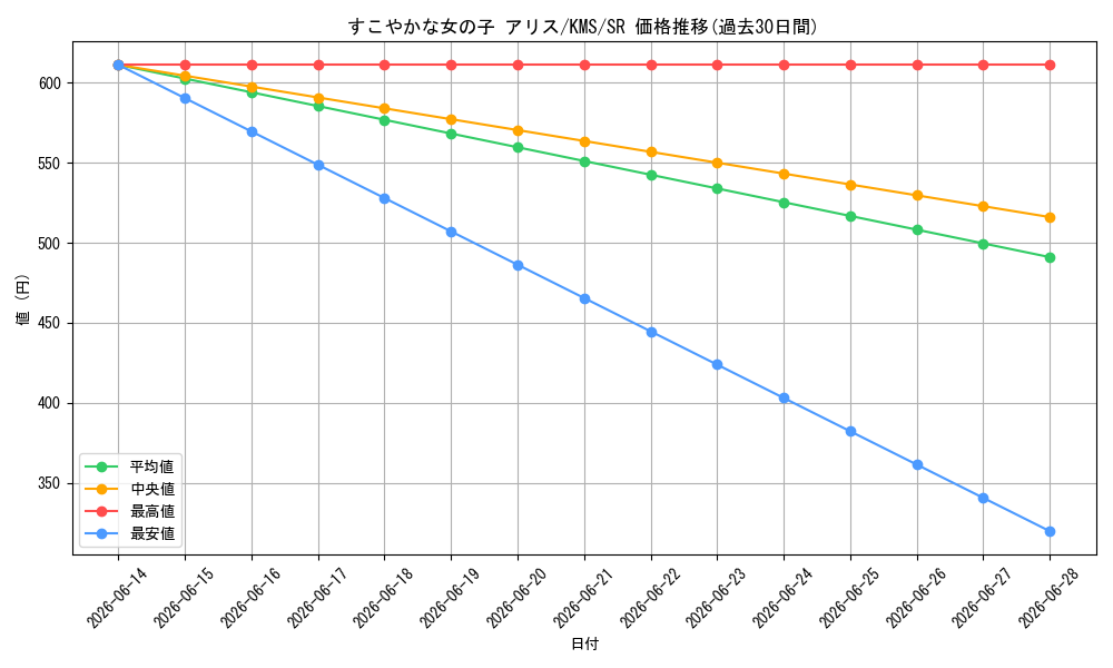 card_516221_series_386853_rarity_557104_graph