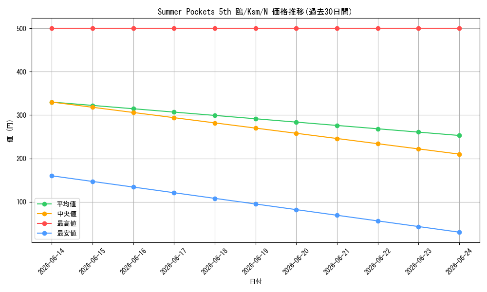 card_516249_series_387152_rarity_559585_graph