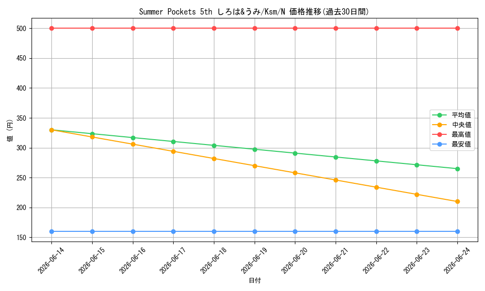 card_516260_series_387152_rarity_559585_graph