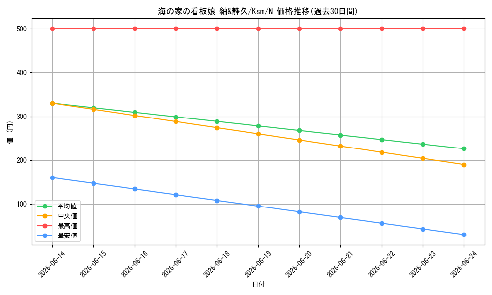card_516268_series_387152_rarity_559585_graph