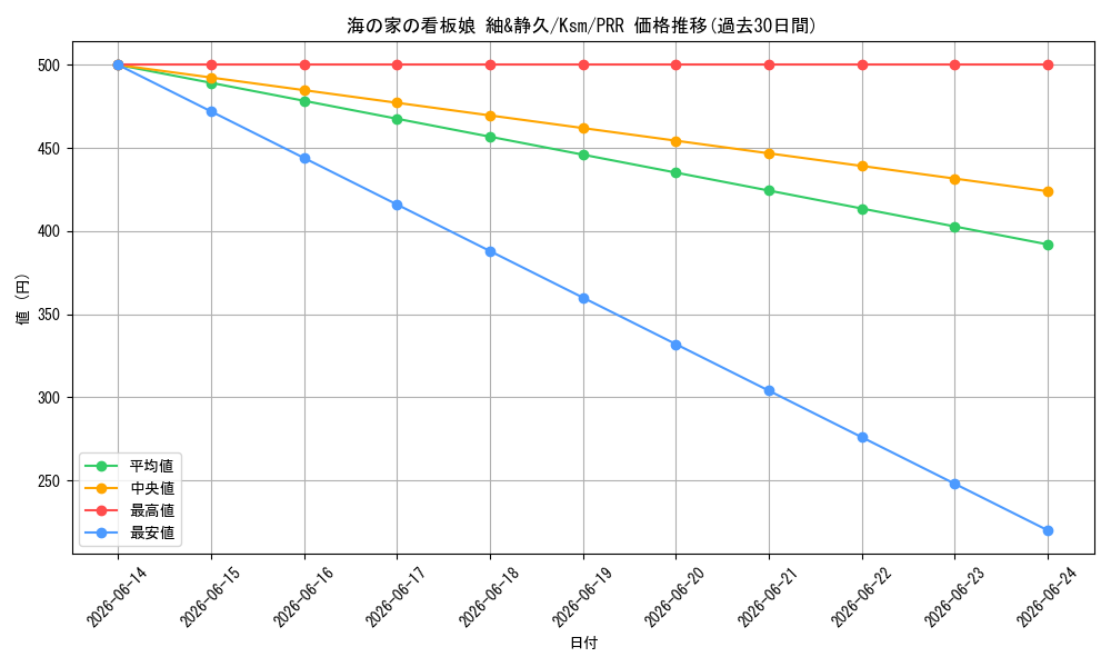 card_516268_series_387152_rarity_559586_graph