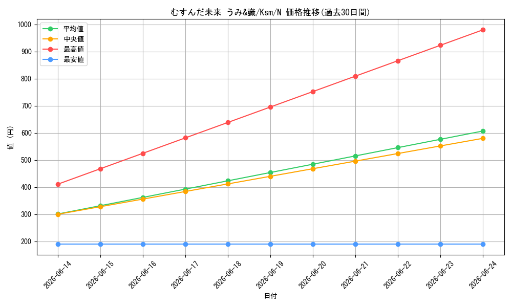card_516286_series_387152_rarity_559585_graph