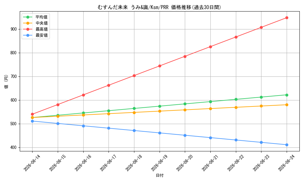 card_516286_series_387152_rarity_559586_graph