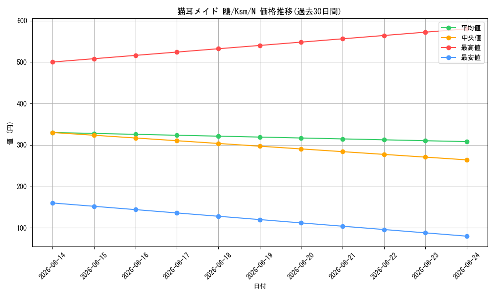 card_516297_series_387152_rarity_559585_graph