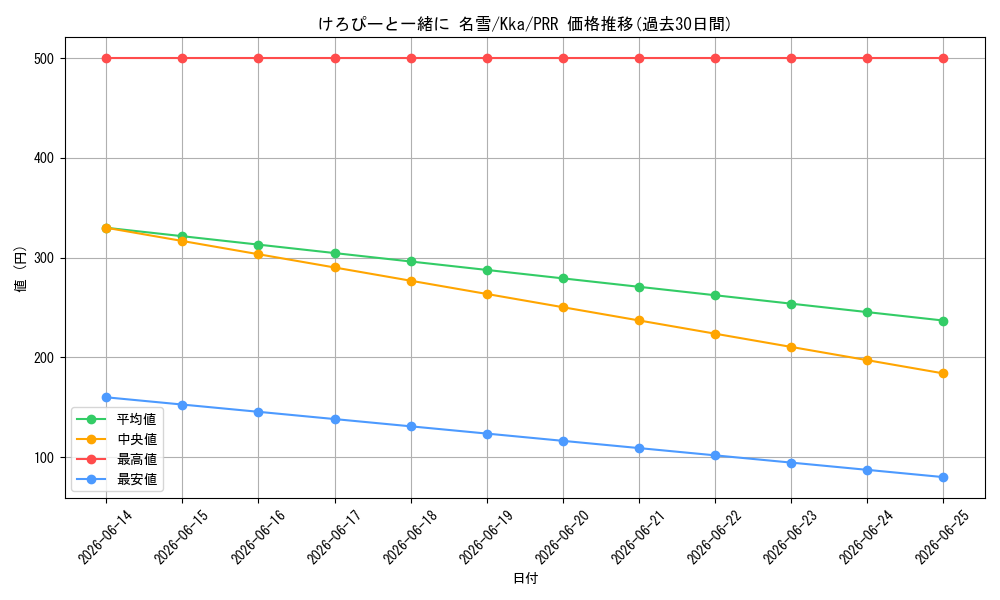 card_516305_series_387211_rarity_559586_graph