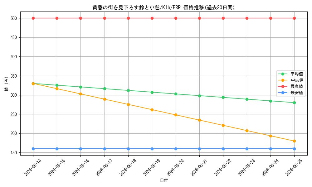 card_516317_series_387180_rarity_559586_graph