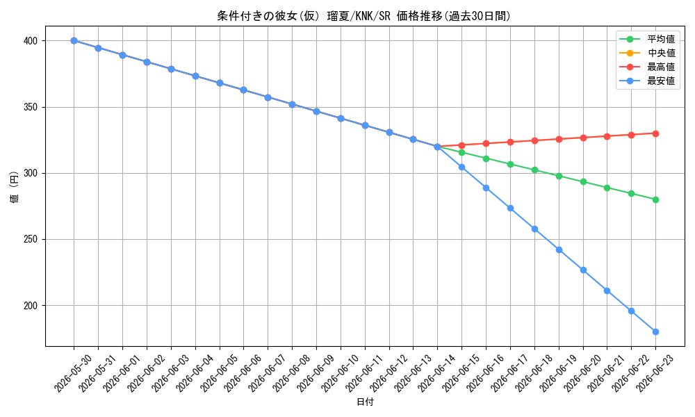 card_516405_series_387280_rarity_557104_graph