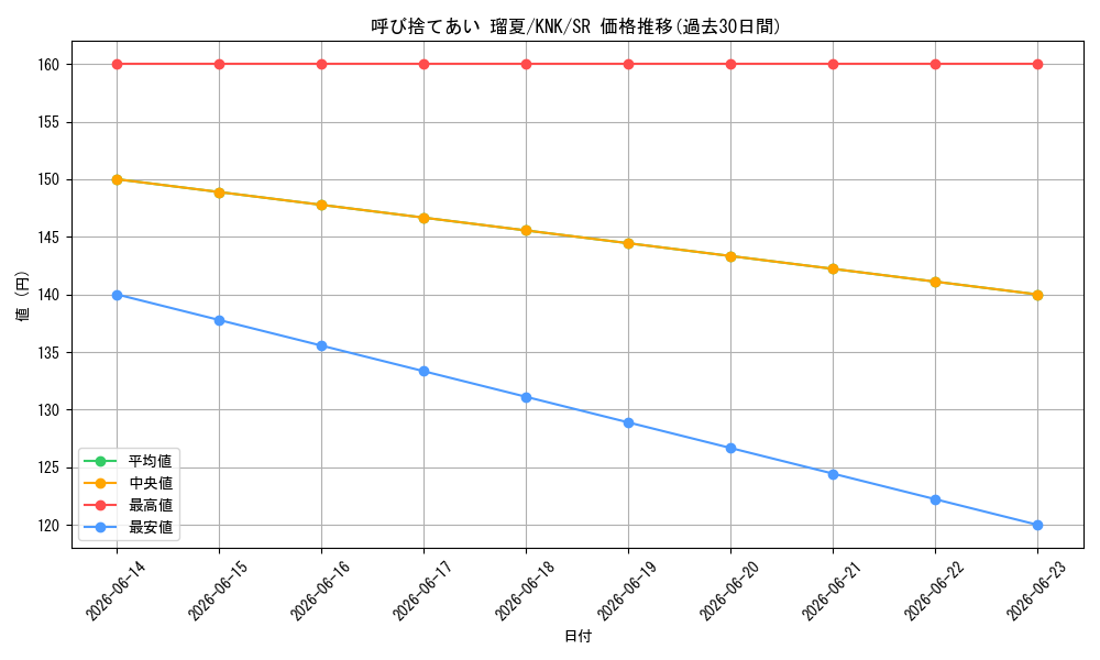 card_516407_series_387280_rarity_557104_graph