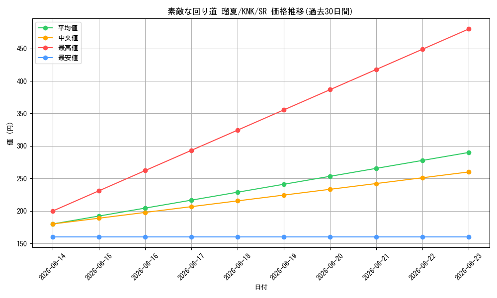 card_516962_series_387280_rarity_557104_graph