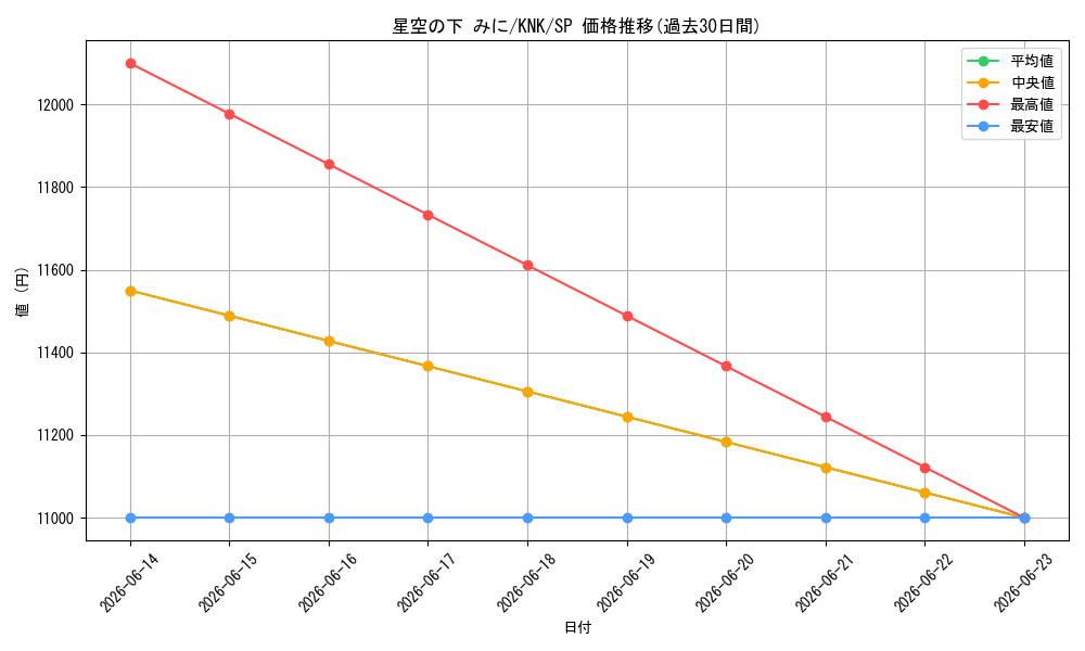 card_517043_series_387280_rarity_557067_graph