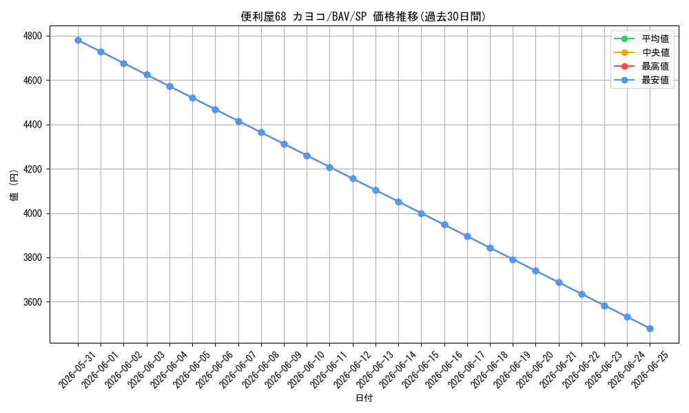 card_517224_series_388014_rarity_557067_graph