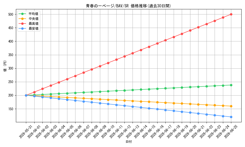 card_517253_series_388014_rarity_557104_graph