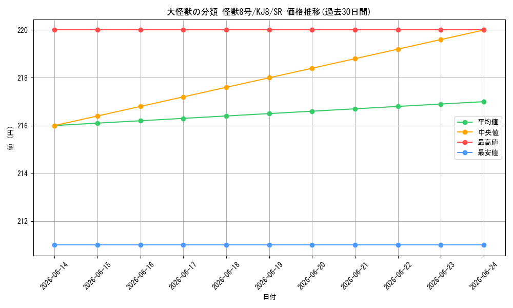 card_518225_series_389086_rarity_557104_graph