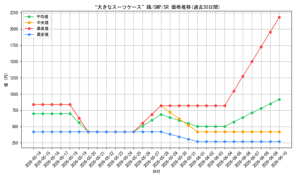 card_518851_series_389751_rarity_557104_graph