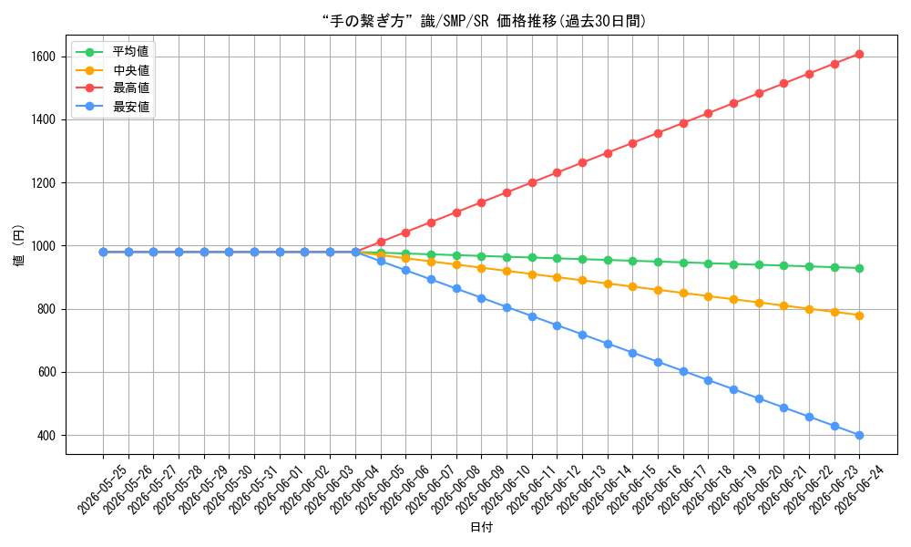 card_518906_series_389751_rarity_557104_graph