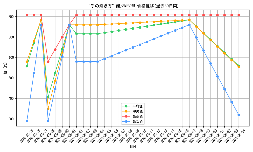 card_518906_series_389751_rarity_557275_graph
