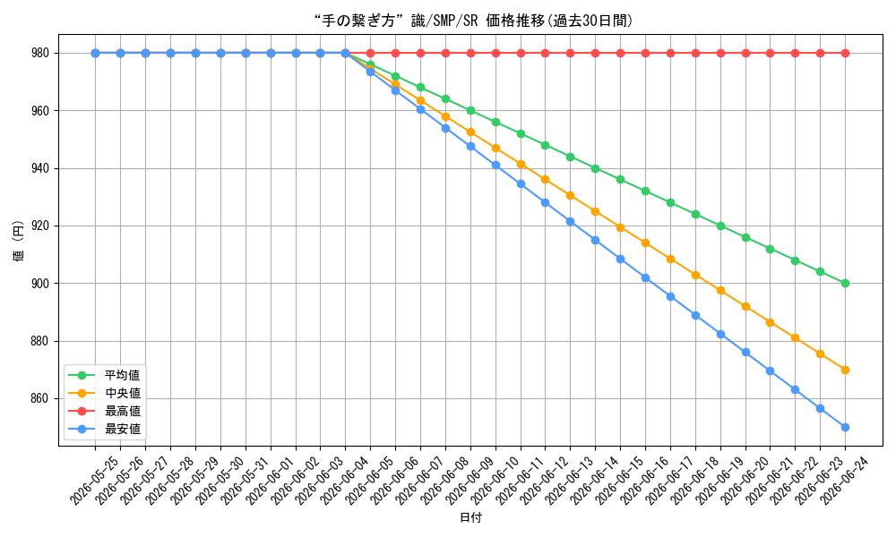 card_518906_series_438422_rarity_557104_graph