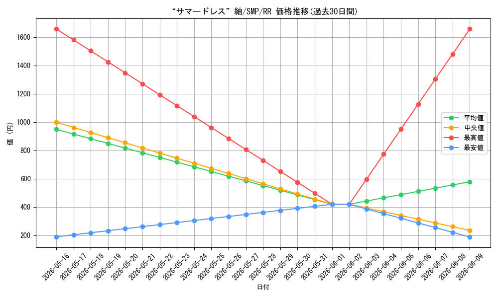 card_519000_series_438422_rarity_557275_graph