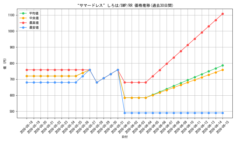 card_519030_series_389751_rarity_557275_graph