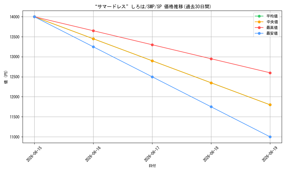 card_519030_series_438422_rarity_557067_graph