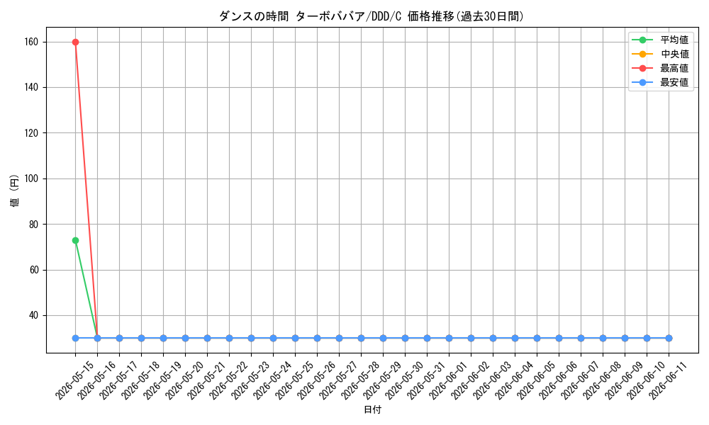 card_520579_series_391478_rarity_557243_graph