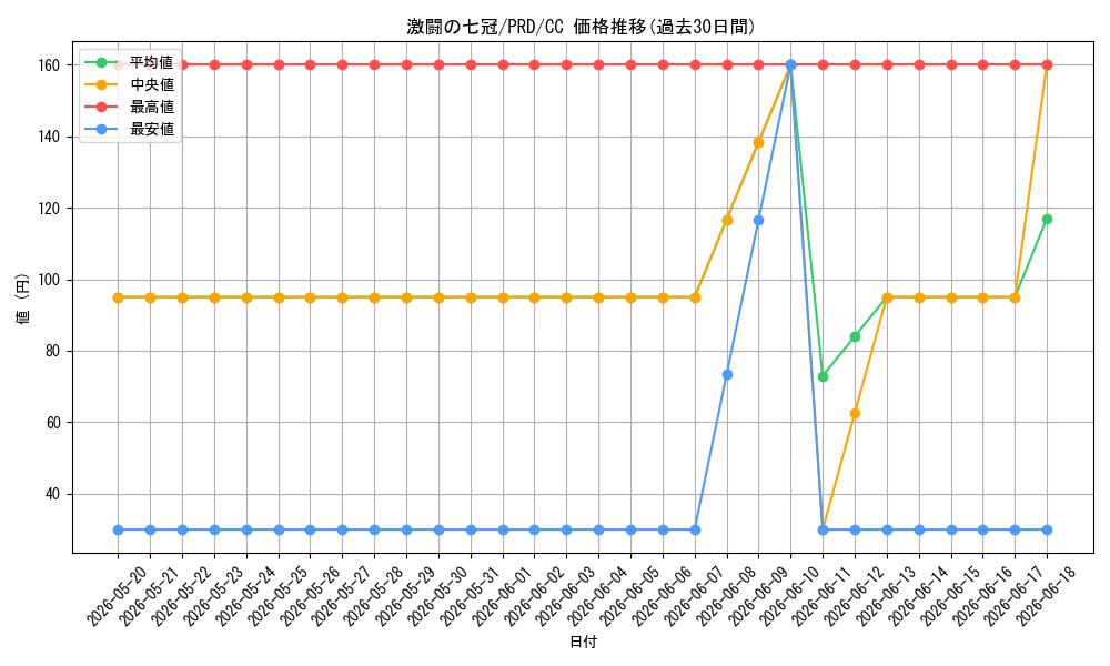 card_536867_series_408254_rarity_557252_graph