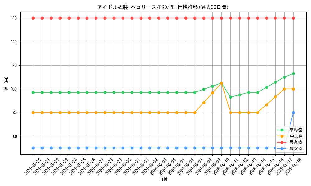card_536871_series_408254_rarity_557136_graph