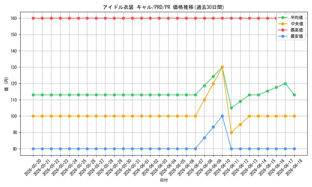 card_536873_series_408254_rarity_557136_graph