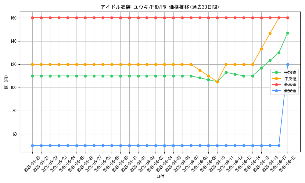 card_536874_series_408254_rarity_557136_graph